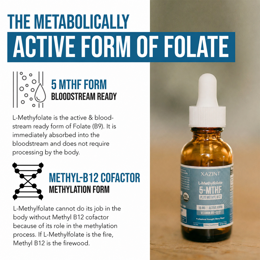 L-Methylfolate ™— Active 5-MTHF + Methyl B12